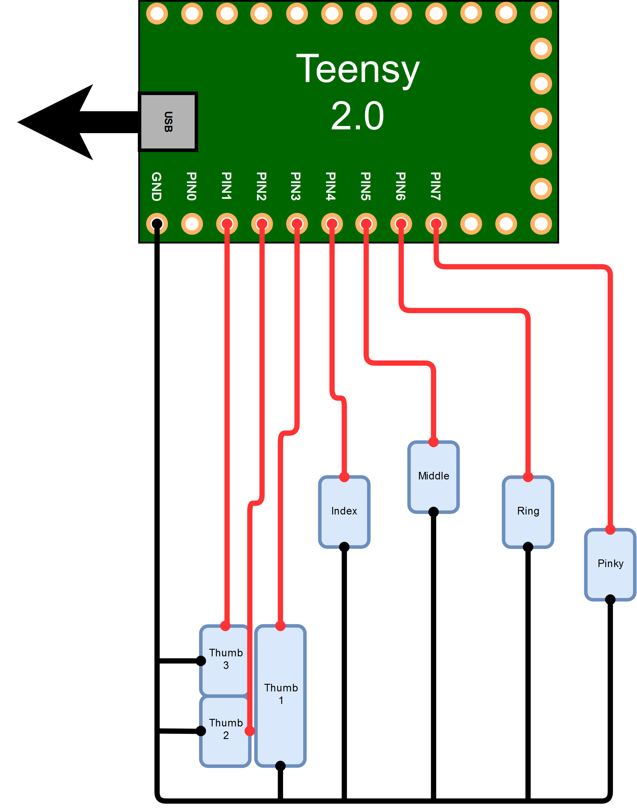 Keyboard Schematic